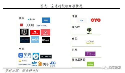 2020中國獨角獸報告 北上深杭集聚逾八成，上海網絡技術服務領跑新經濟